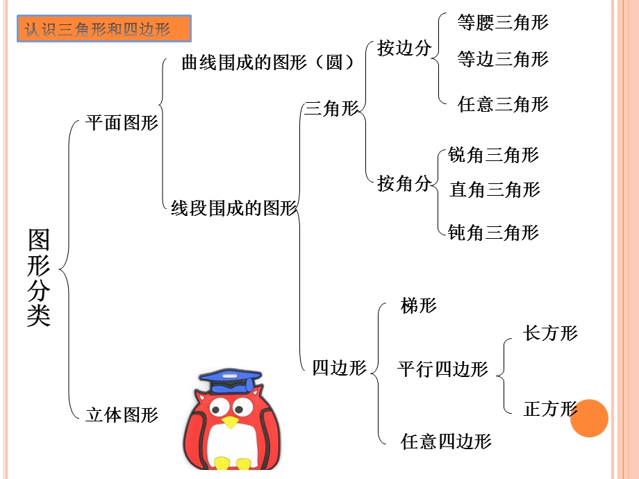 《练习二》ppt课件北师大版四年级数学下册.ppt_第3页