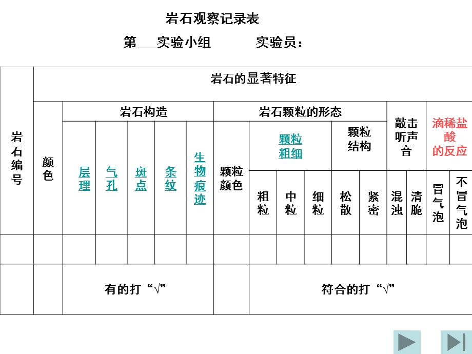 《认识几种常见的岩石》 ppt课件.ppt_第1页