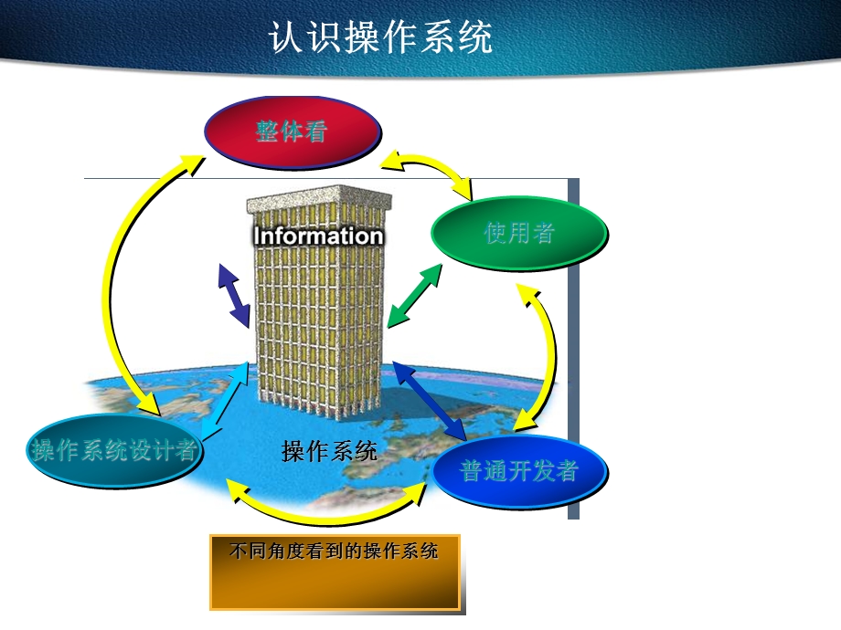 Linux操作系统原理与应用ppt课件.ppt_第3页