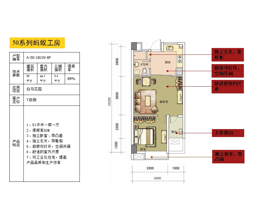 万科好户型集锦ppt课件.ppt_第3页