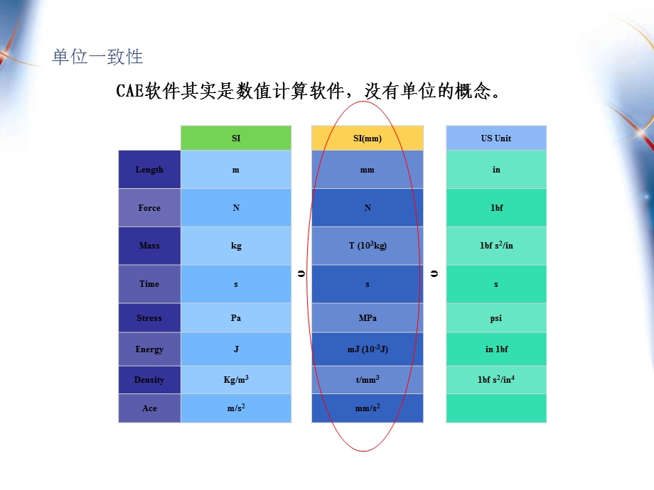 Abaqus最全、最经典中文培训教程ppt课件.ppt_第3页