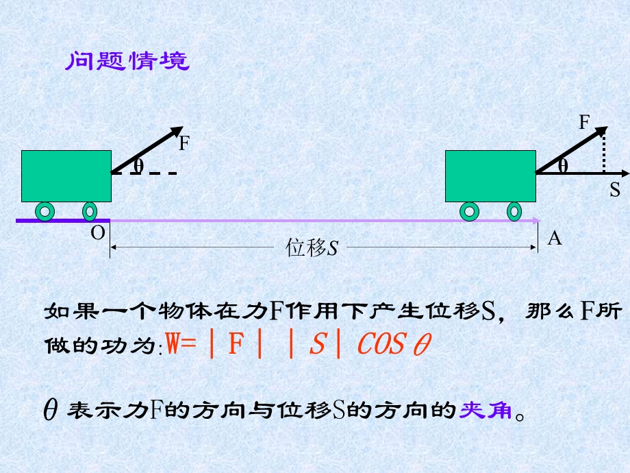 《平面向量的数量积》ppt课件.ppt_第2页