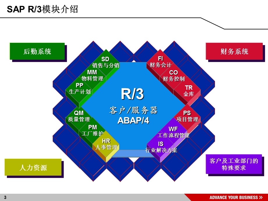 SAP ERP系统QM质量管理模块培训课件.ppt_第3页