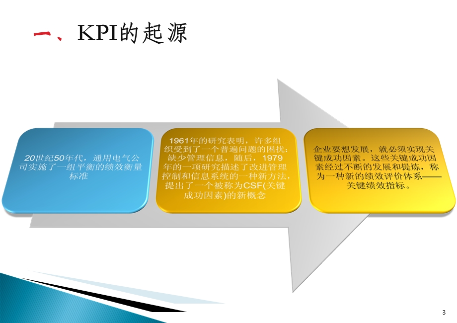 KPI理论基础知识ppt课件.ppt_第3页