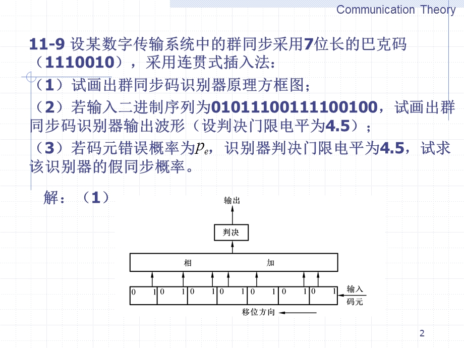 《通信原理》唐泉 第11章 习题ppt课件.ppt_第2页