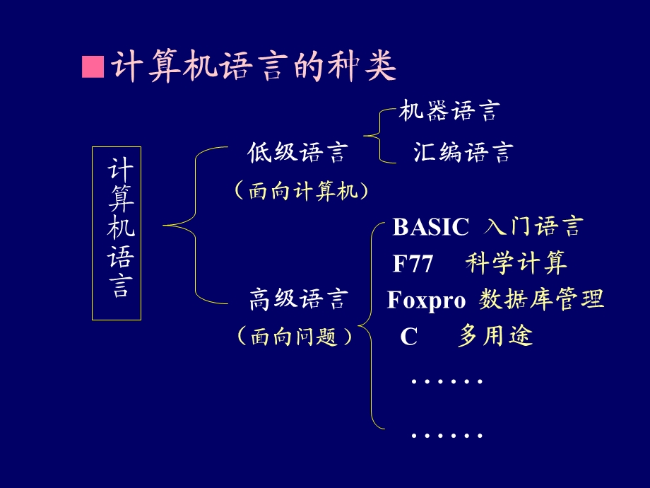 C语言入门教程(基础)ppt课件.ppt_第3页