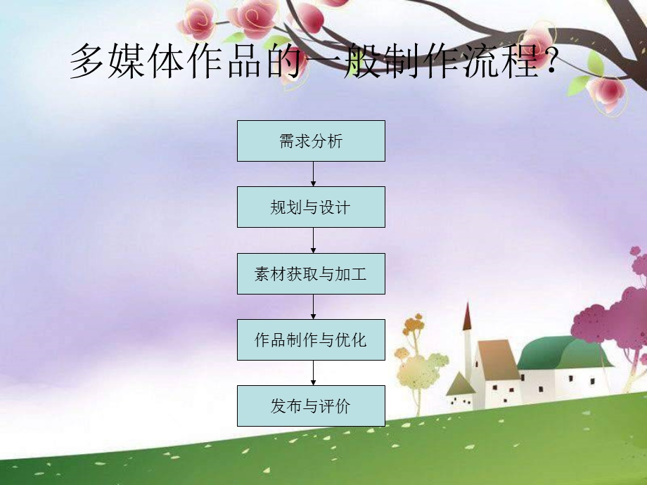 《制作多媒体作品》ppt课件.ppt_第3页