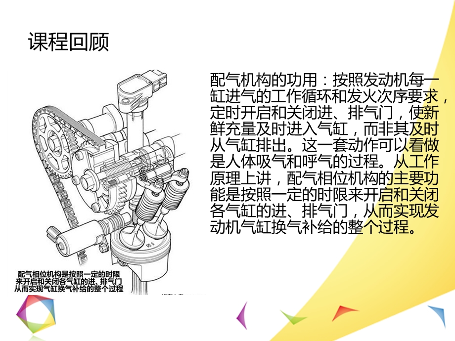 BMW可变配气系统ppt课件.ppt_第2页