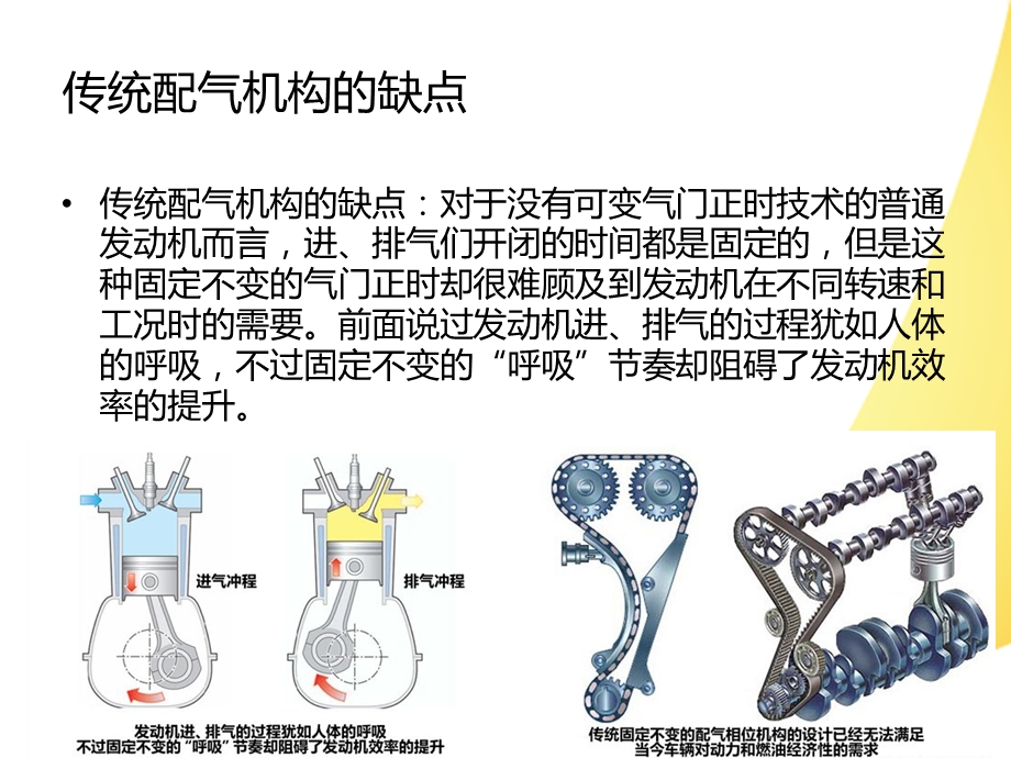 BMW可变配气系统ppt课件.ppt_第3页