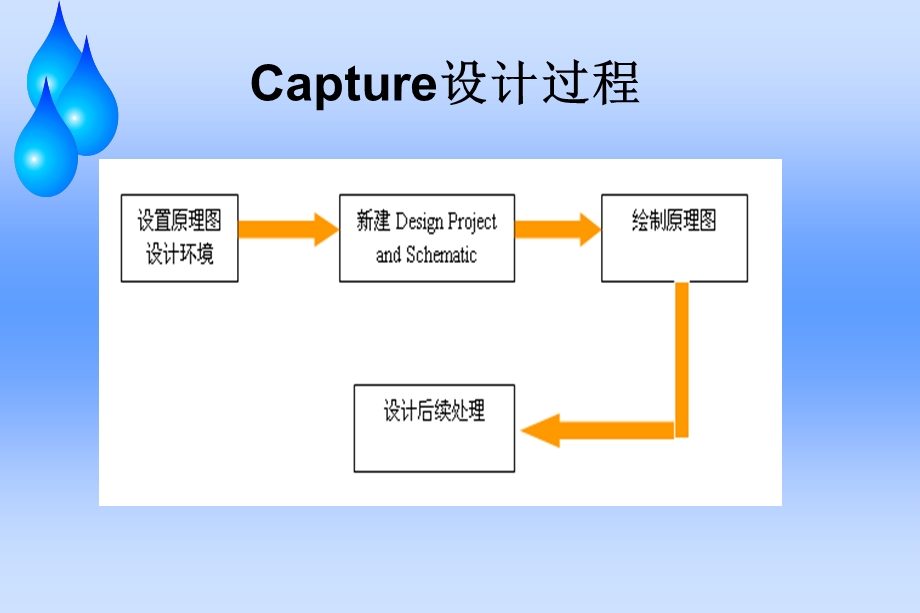 ORCAD原理图的绘制技巧ppt课件.ppt_第3页