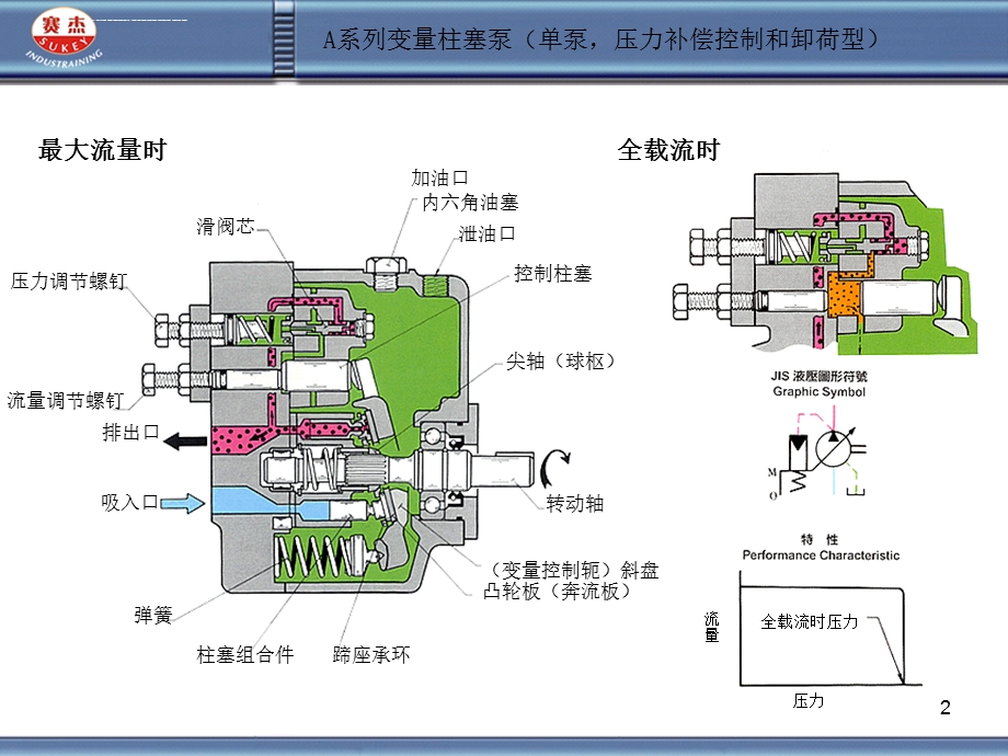 YUKEN液压元件动作原理图集解析ppt课件.ppt_第2页