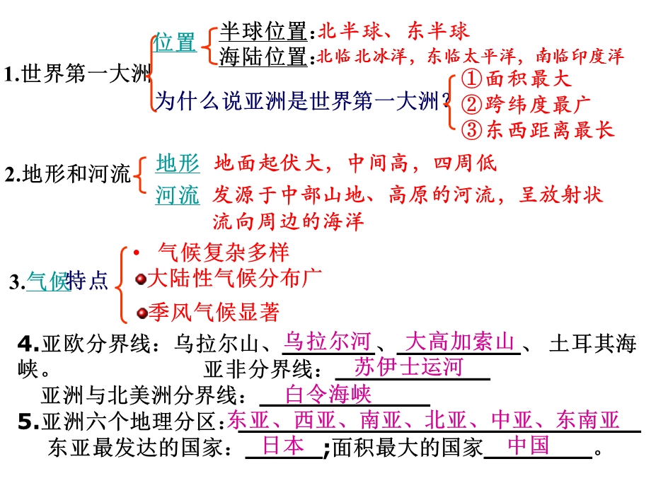 人教版七年级地理下册总复习总结精品ppt课件.ppt_第2页