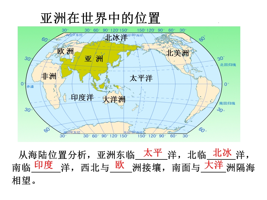 人教版七年级地理下册总复习总结精品ppt课件.ppt_第3页