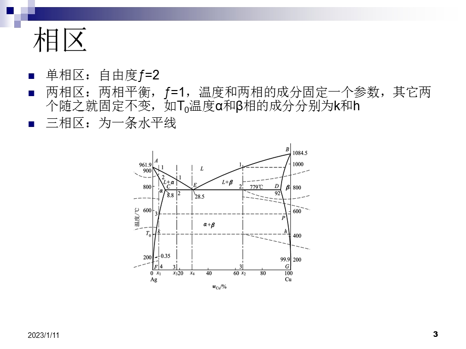 共晶相图及共晶系合金的凝固和组织ppt课件.ppt_第3页