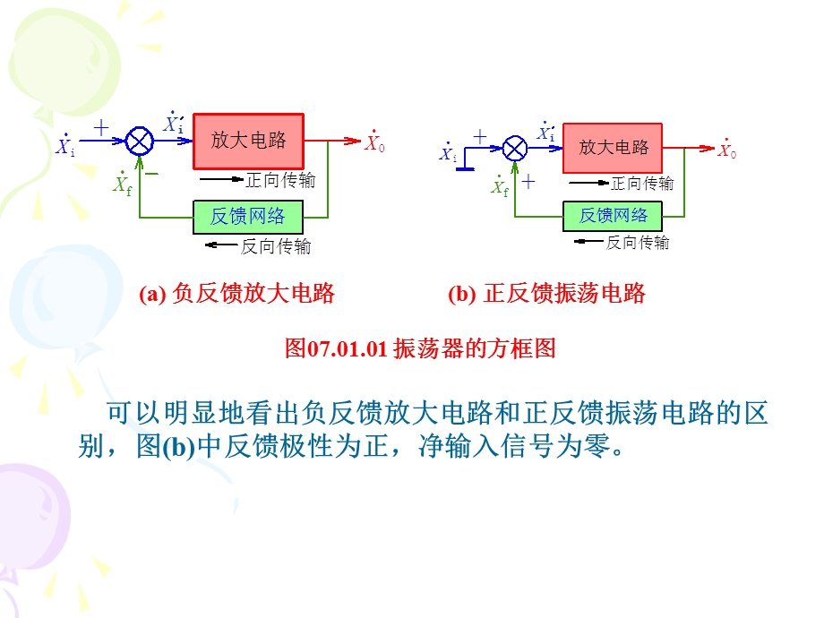 产生正弦波振荡的条件ppt课件.pptx_第2页