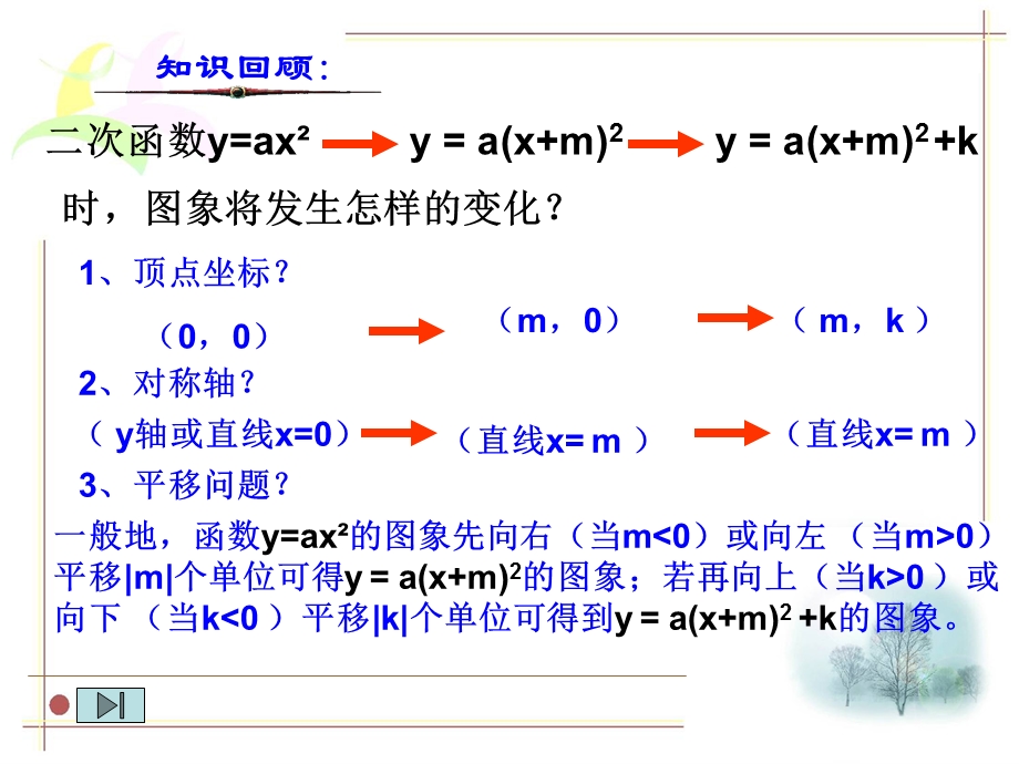 二次函数一般式的图像与性质ppt课件.ppt_第2页