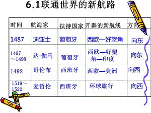 八年级下册历史与社会期末复习第六单元(复习提纲)【人教版】精心制作ppt课件.ppt