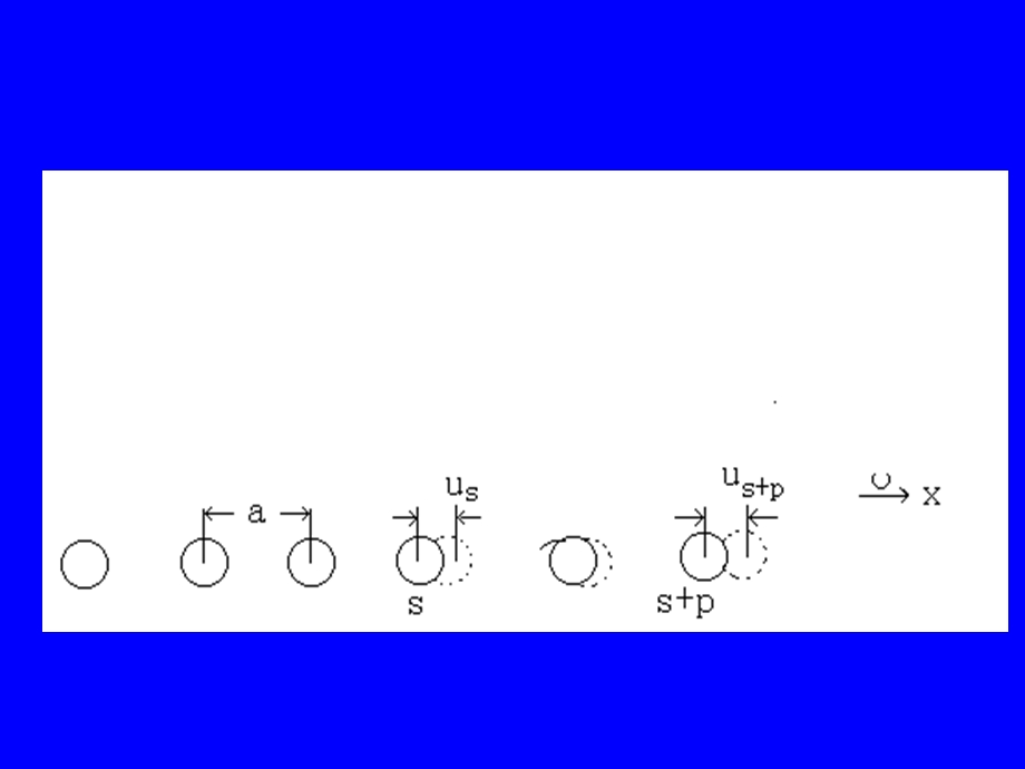 兰州大学固体物理第4章 声子ppt课件.ppt_第3页