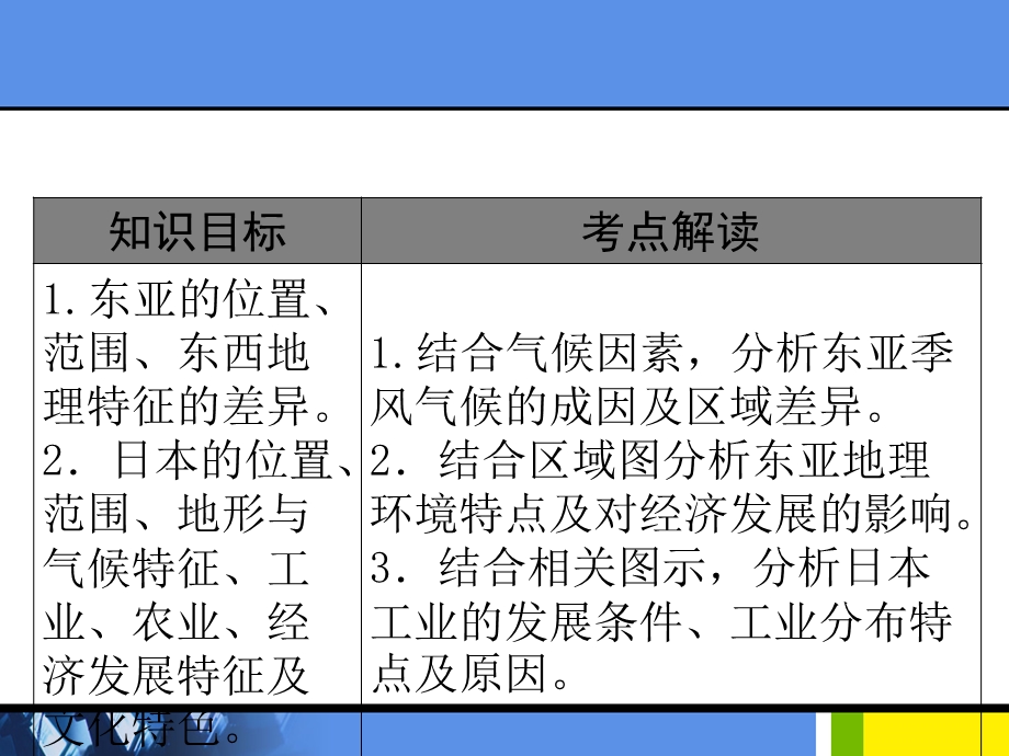 东亚与日本 ppt课件.ppt_第2页