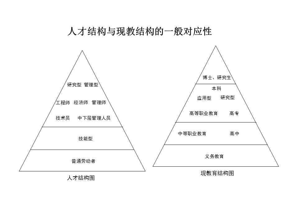 从做中学做中教理念下的中职英语教学设计ppt课件.ppt_第3页