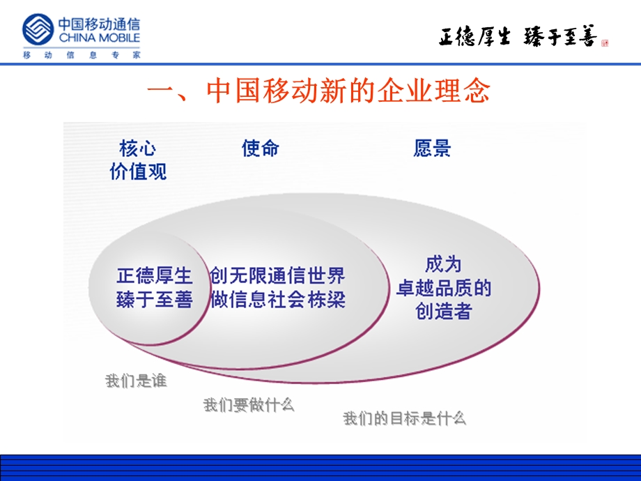 企业文化宣贯思路ppt课件.ppt_第2页