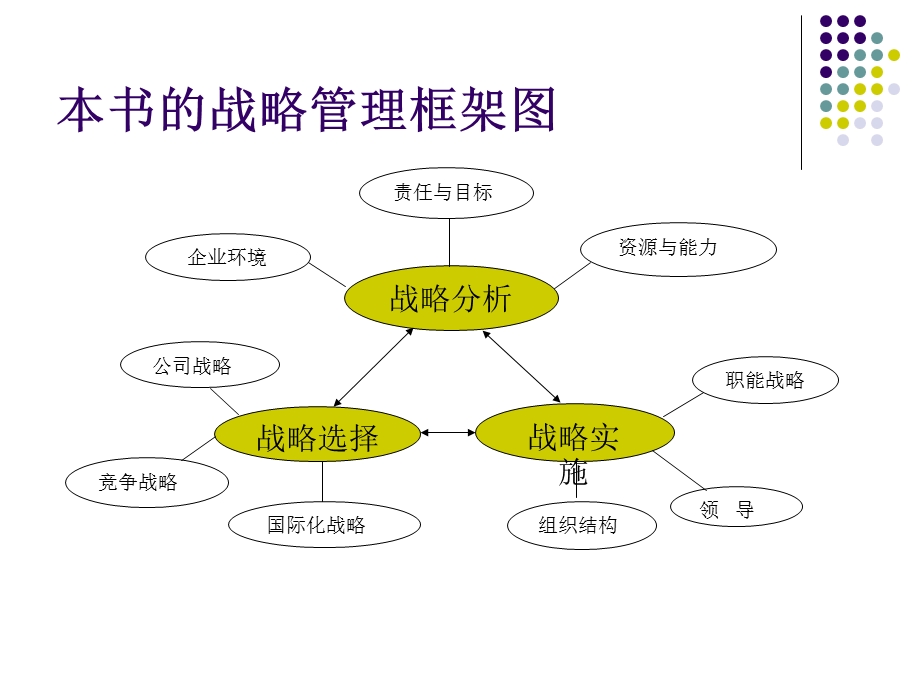 企业战略管理(全)ppt课件.ppt_第3页