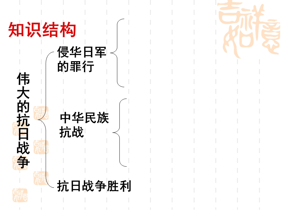 伟大的抗日战争PPT课件 通用.ppt_第3页