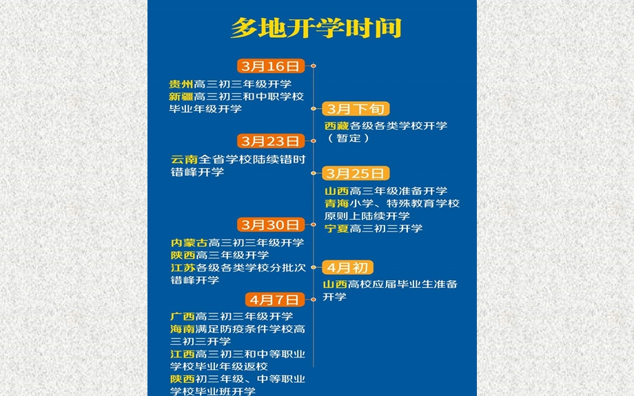 中小学新冠肺炎疫情防控 中小学开学准备主题班会ppt课件.pptx_第2页