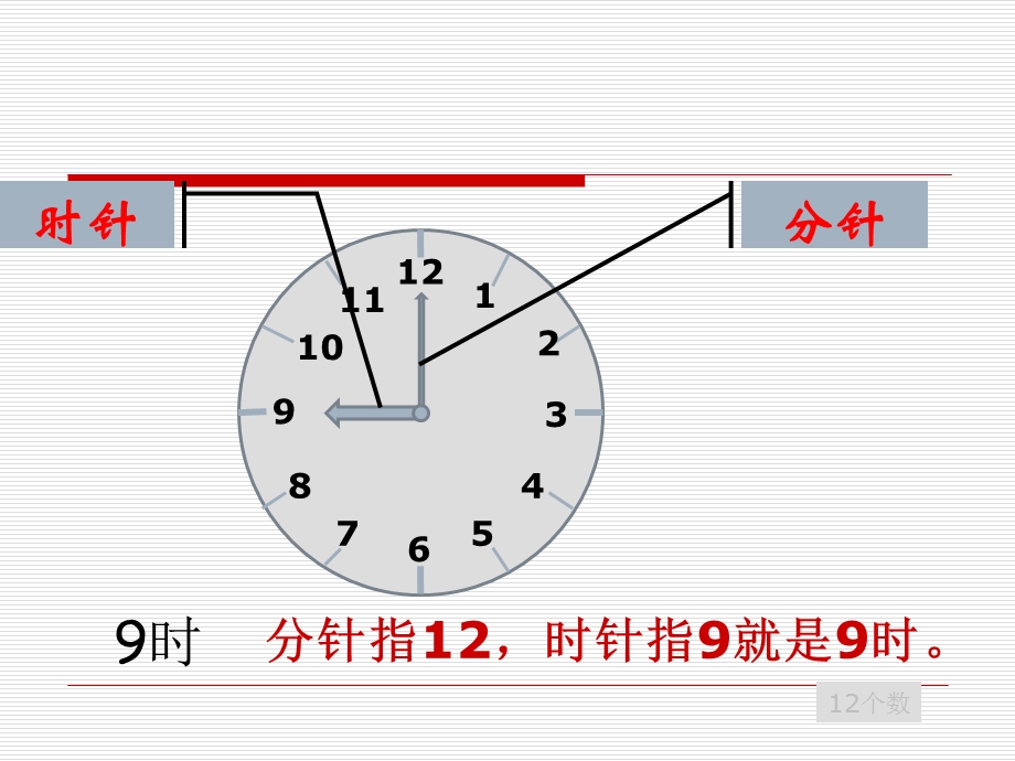 冀教版一年级下册认识钟表ppt课件.ppt_第3页