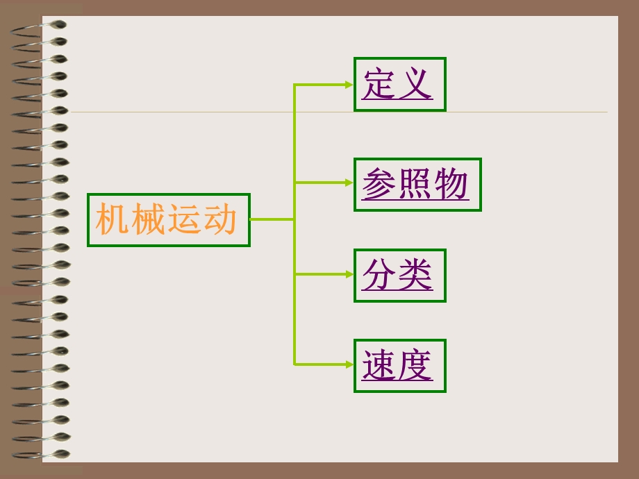 八年级物理第七章“运动和力”期末总复习专题ppt课件粤教沪科版.ppt_第3页