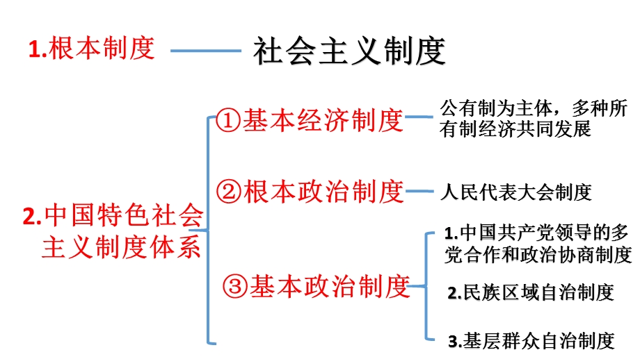 八下第五课 复习ppt课件.pptx_第2页