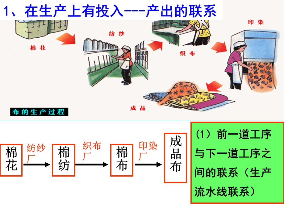 上课PPT课件—工业地域的形成.ppt_第3页