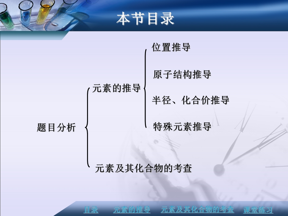 元素周期律解题策略ppt课件.ppt_第2页