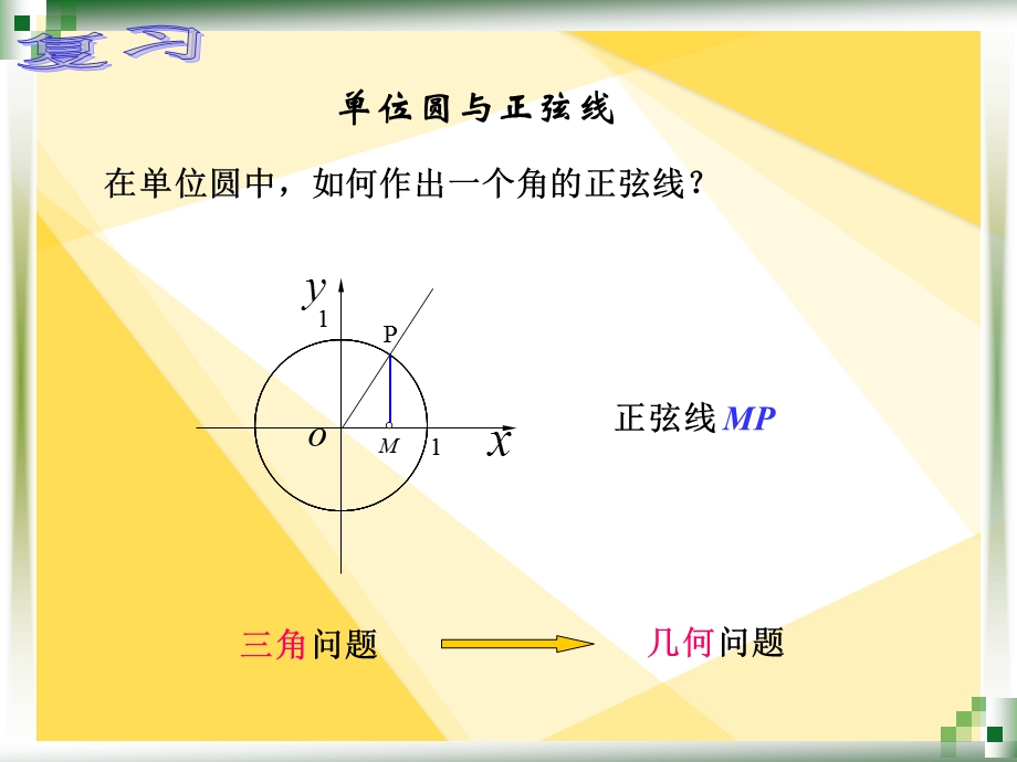 中职数学5.3.1正弦函数的 图象和性质ppt课件.ppt_第2页