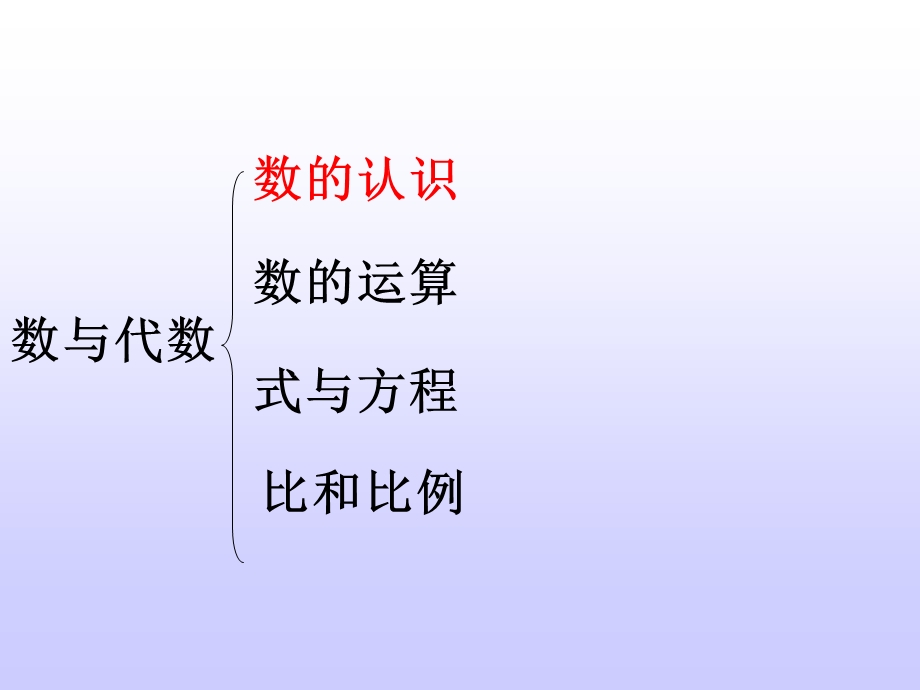 六下总复习知识点结构图ppt课件.ppt_第3页