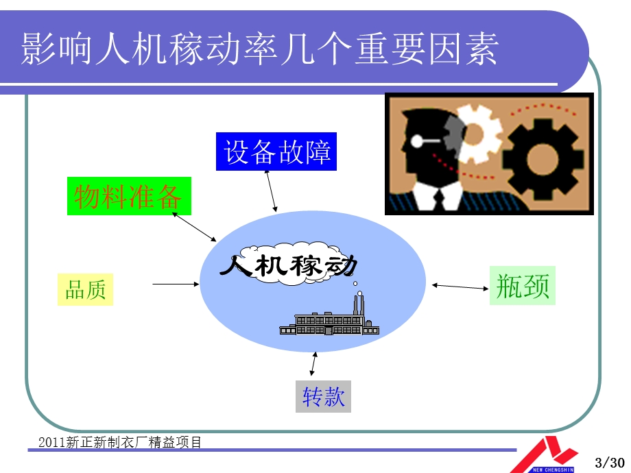 人机稼动率提升方案执行报告ppt课件.ppt_第3页