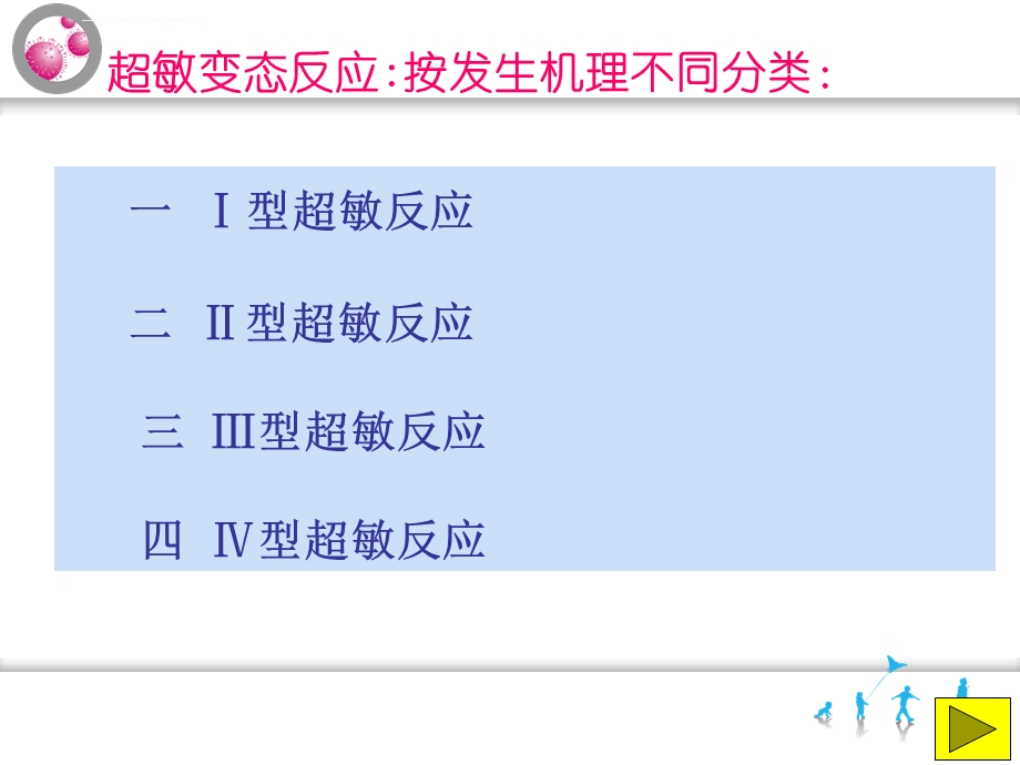 儿童过敏性疾病ppt课件.ppt_第2页
