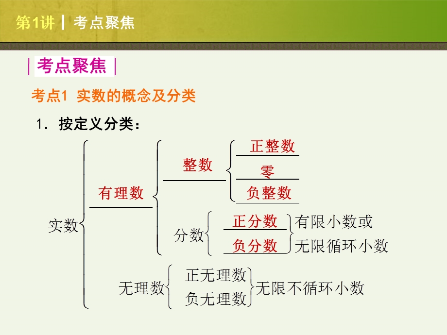 中考数学总复习 ppt课件.ppt_第3页