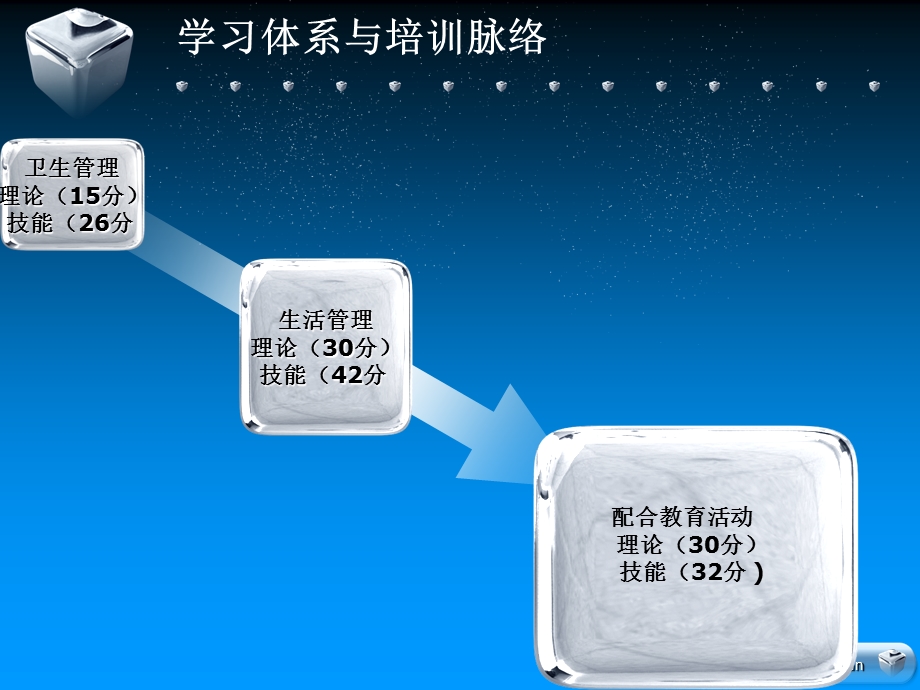 保育员初级培训课程 PPT课件.ppt_第3页