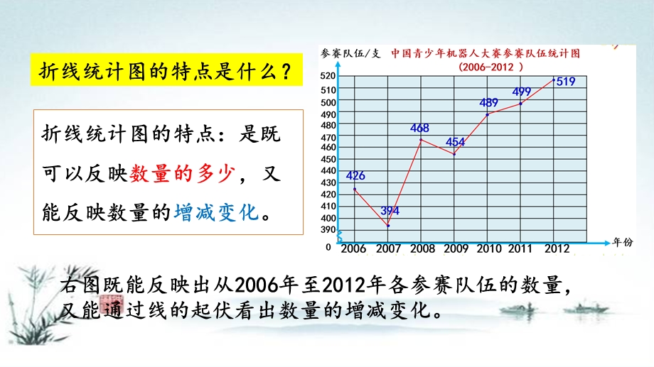 五年级数学下册《7.3 统计练习二十六》附知识点归纳与小结课件.ppt_第2页