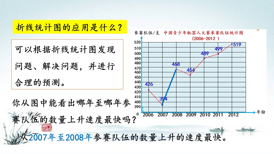 五年级数学下册《7.3 统计练习二十六》附知识点归纳与小结课件.ppt_第3页