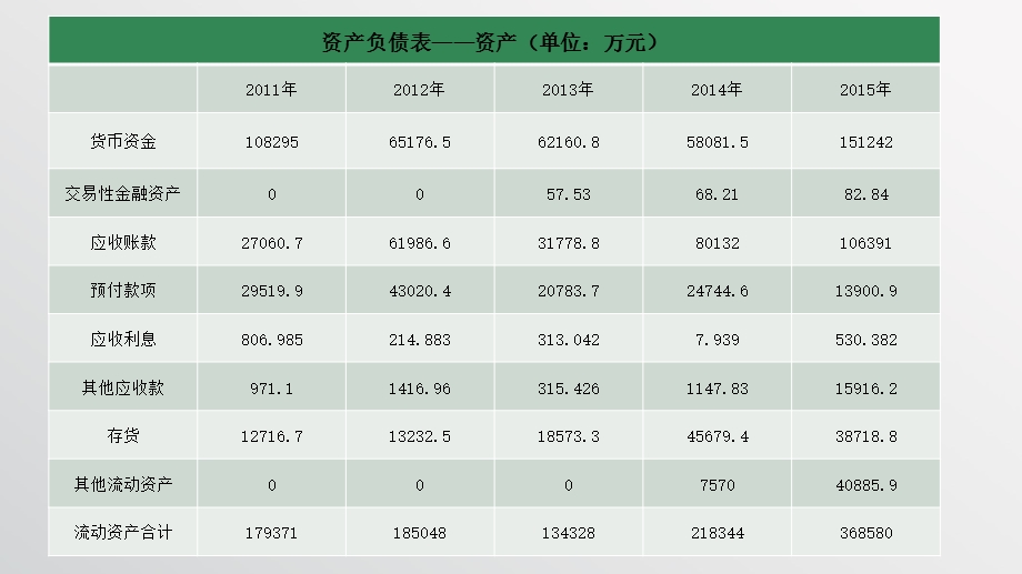 光线传媒财务报表分析ppt课件.pptx_第3页