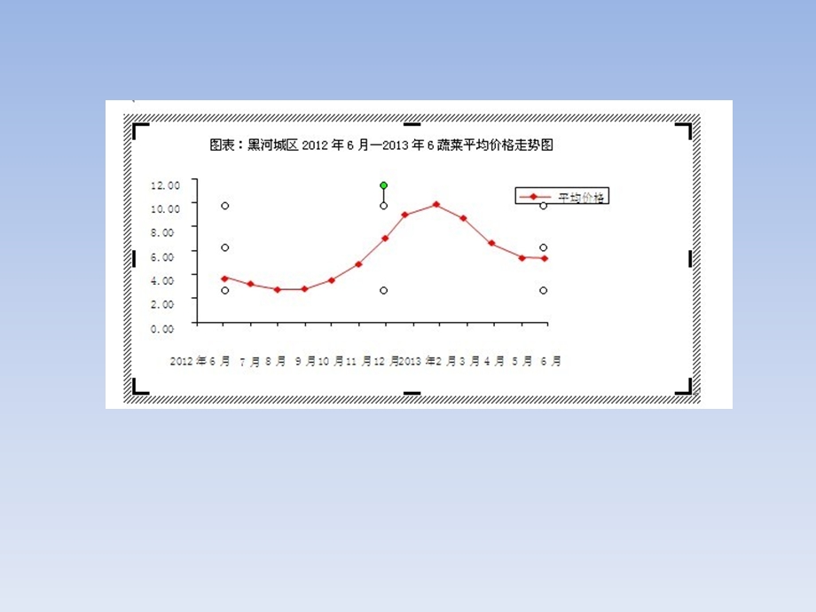 五年级数学下册 折线统计图ppt课件.ppt_第3页