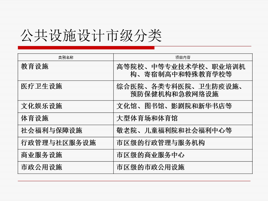 公共设施设计概述ppt课件.ppt_第2页