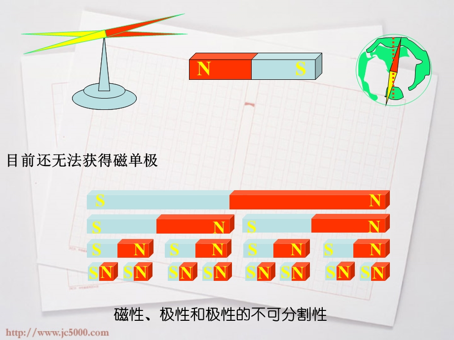 人造磁铁图示 ppt课件.ppt_第2页