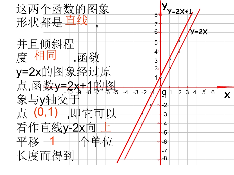 八年级数学《一次函数的图像和性质》PPT课件.ppt_第3页