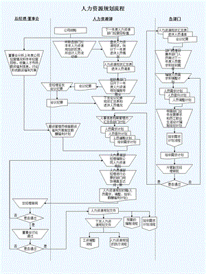 人力资源工作流程图(全套)ppt课件.ppt