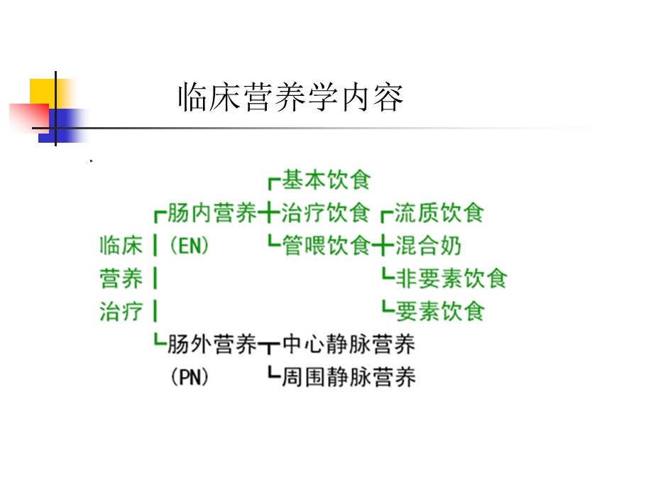 住院患者营养风险筛查及评价方法介绍ppt课件.ppt_第2页