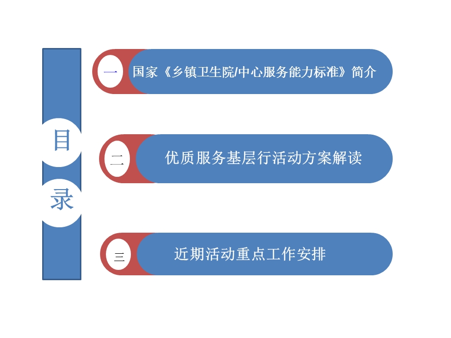 优质服务基层行活动实施方案解读ppt课件.pptx_第2页