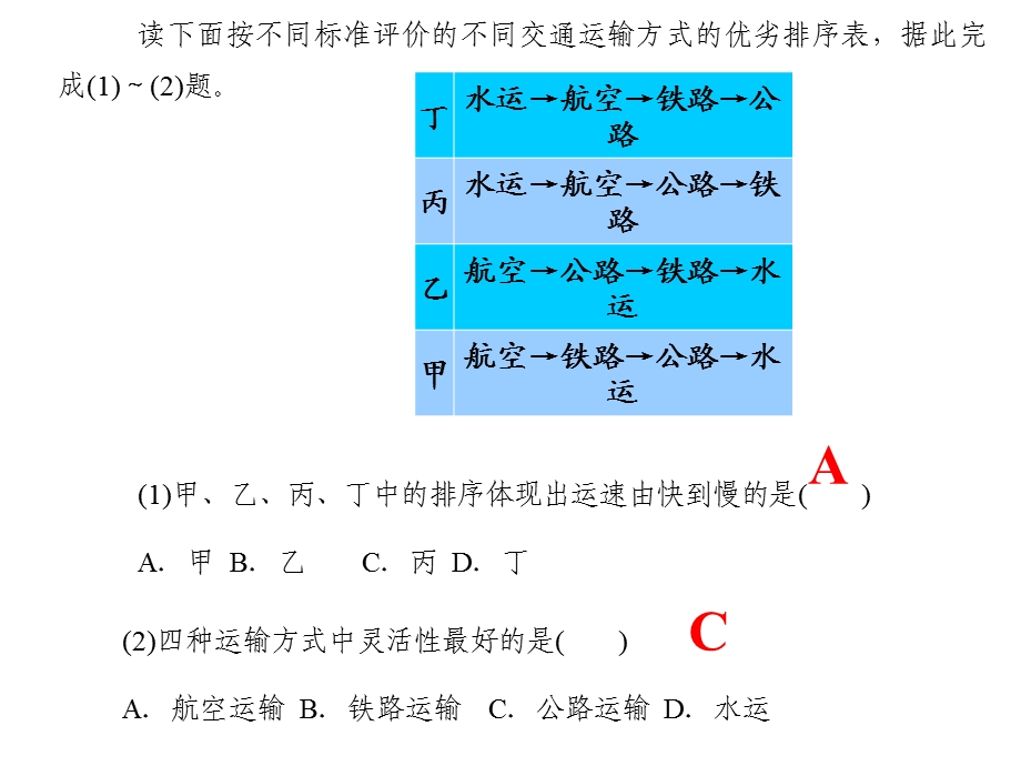 主要交通运输方式ppt课件.ppt_第3页